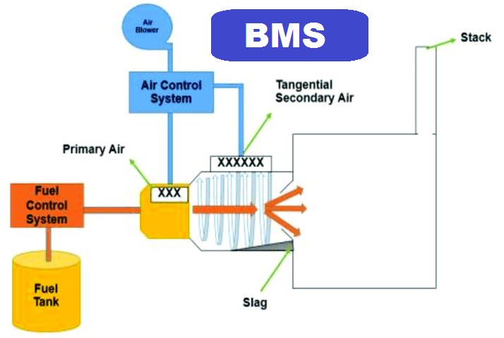 What is Burner Management System (BMS)? - EXCEL
