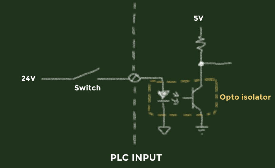 PLC input electronics