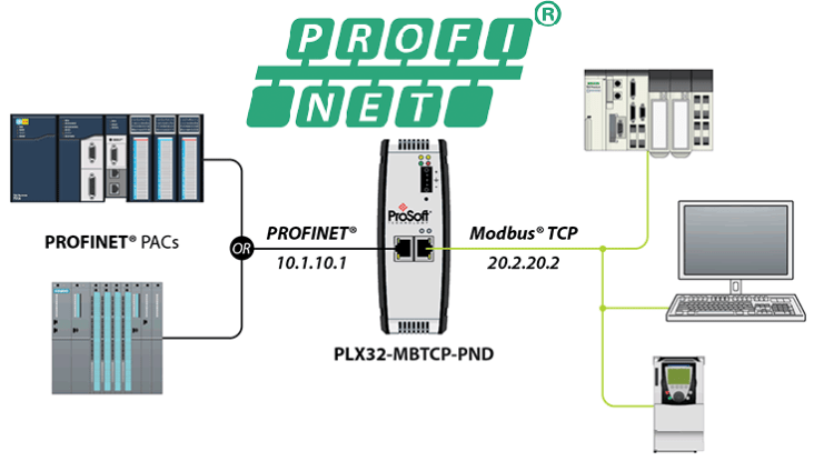 What Is PROFINET Communication - EXCEL