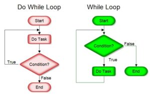 Sequential Function Chart - EXCEL AUTOMATION SOLUTIONS