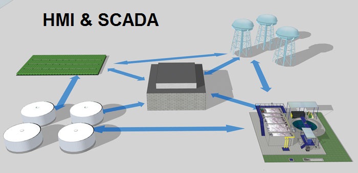 The Difference Between Hmi And Scada And How They Wor - vrogue.co